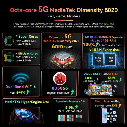 Blackview BL9000 Teléfono Inteligente IP68/IP69K MIL-STD-810H Android 13 5G