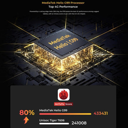 OUKITEL RT8 Tablet 6GB+256GB 4G Rugged Android 13 Global