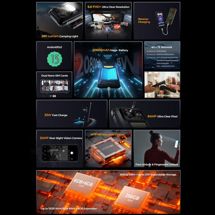 HOTWAV W11 Smartphone 12GB+256GB 4G 6,6 Pulgadas Android 13 Visión Nocturna