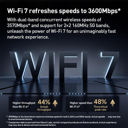 Xiaomi Router BE3600 WiFi7 Dual Band 2.5G Puerto 4 Antenas 128 Dispositivos