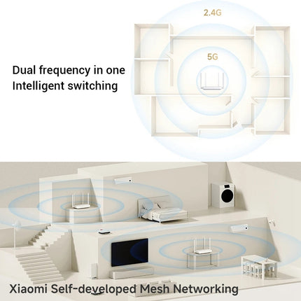 Xiaomi AX1500 Router WiFi 6 Dual Banda 4 Antenas 1500Mbps Blanco