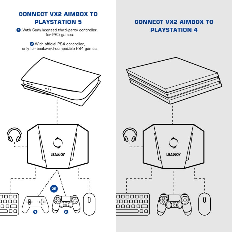 GameSir LeadJoy VX2 AimBox Teclado Ratón Consolas Precisión