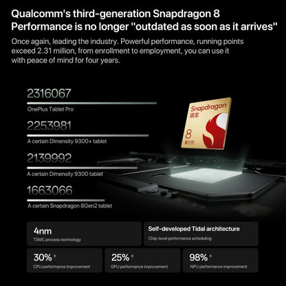 Tableta OnePlus Pad Pro 12,1 Pulgadas Snapdragon 8 Gen3 12GB+256GB