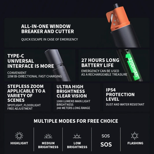 Xiaomi Mijia N613 Linterna Multifuncional 1000LM 3200mAh IP54