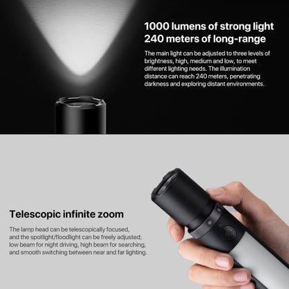 Xiaomi Mijia MJSDT001QW Linterna 1000LM IPX4 Batería 3100mAh