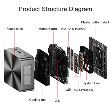 Jumper I5H Mini PC 16GB+512GB Intel Alder Lake Procesador by jumper