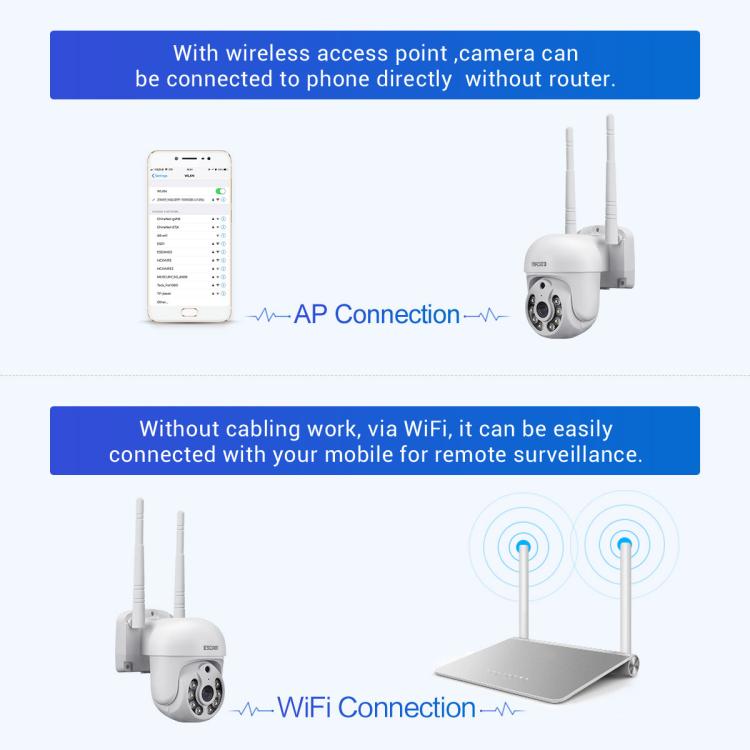ESCAM WNK710 Cámara Inteligente Detección Movimiento WiFi