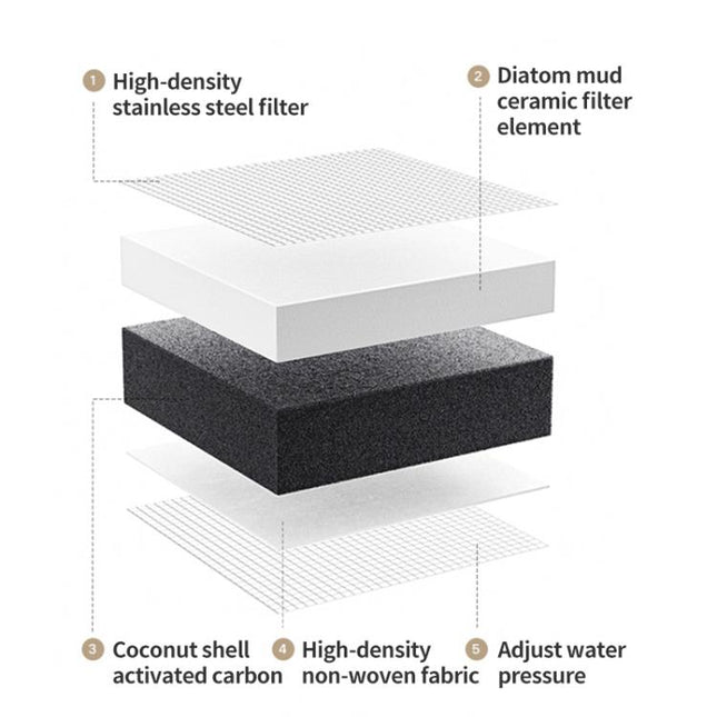 AO Mimi Plus 2 Purificador De Agua Para Grifo Filtro Carbón by Xiaomi