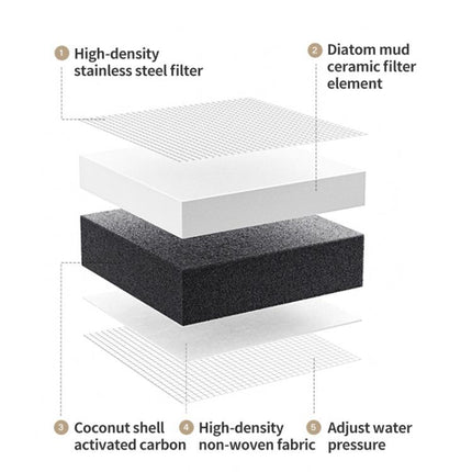 Xiaomi Mijia 2 Purificador De Agua Grifo 5 Capas Serie by Xiaomi