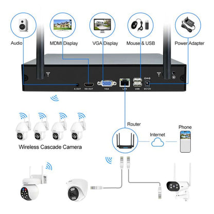 SriHome NVS001E-IPC039B Sistema de cámaras inalámbricas 5MP