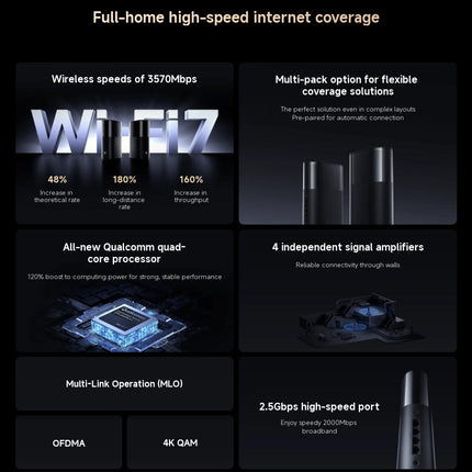 Xiaomi Whole Home Router BE3600 Pro WiFi 7 Mesh Gateway 2.5G Puerto Dual Banda 3.57Gbps Velocidad Pico 4 Antenas Integradas