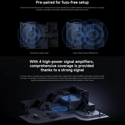 Xiaomi Whole Home Router BE3600 Pro WiFi 7 Mesh Gateway 2.5G Puerto Dual Banda 3.57Gbps Velocidad Pico 4 Antenas Integradas