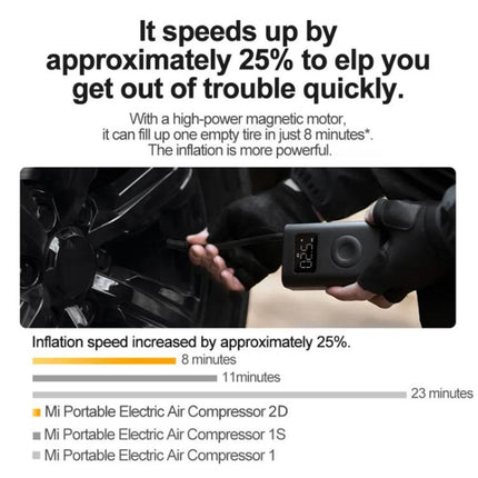 Xiaomi MJCQB07QWS2 Mijia Air Pump 2D Compresor 0,2-10,3 Bar by Xiaomi