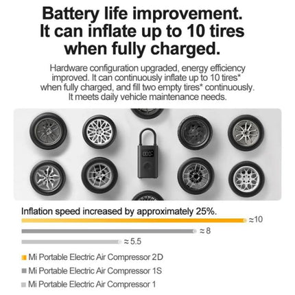 Xiaomi MJCQB07QWS2 Mijia Air Pump 2D Compresor 0,2-10,3 Bar by Xiaomi