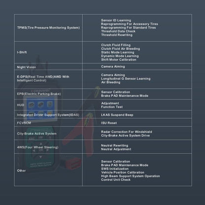 KONNWEI KW420 Escáner OBD2 Pantalla Color 2.8 Pulgadas