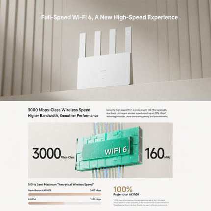 Xiaomi Router AX3000E Wi-Fi 6 3000Mbps Doble Banda 4 Antenas 256MB RAM