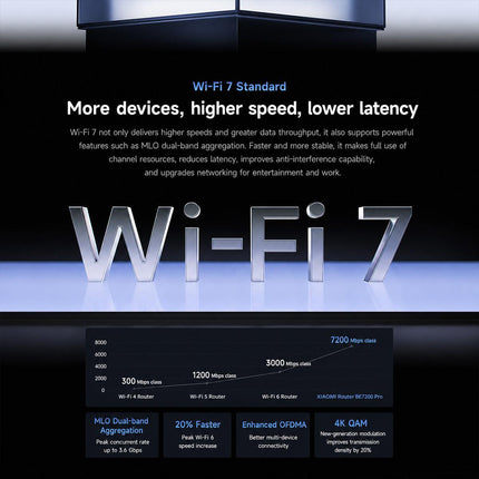 Xiaomi Router BE7200 Pro WiFi 7 AI Hub Dual Band 2.5G Port US Plug Gris
