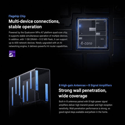 Xiaomi Router BE7200 Pro WiFi 7 AI Hub Dual Band 2.5G Port US Plug Gris
