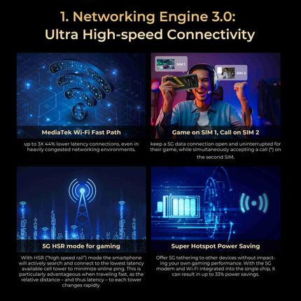 HOTWAV Hyper 7 Teléfono Resistente 8GB+256GB 10800mAh 5G