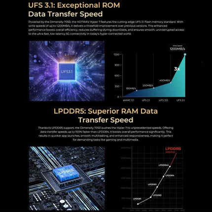 HOTWAV Hyper 7 Teléfono Resistente 8GB+256GB 10800mAh 5G