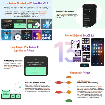 Ulefone Armor 9 Smartphone 8GB+256GB 4G IP68 IP69K Resistencia A Golpes