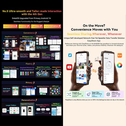 Blackview BV8200 Teléfono 12GB+256GB 6.5 Pulgadas 4G