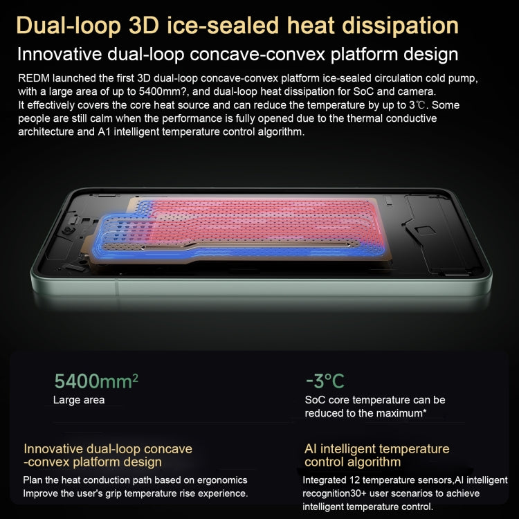 Xiaomi Redmi K80 16GB+1TB 5G Snapdragon 8 Gen 3 6550mAh