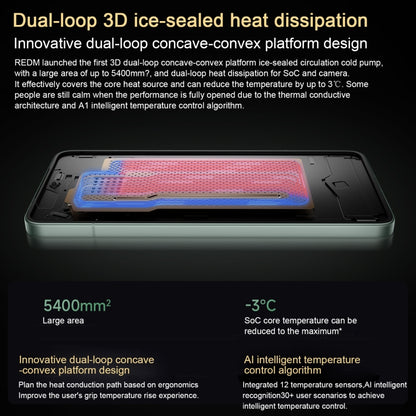 Xiaomi Redmi K80 16GB+1TB 5G Snapdragon 8 Gen 3 6550mAh