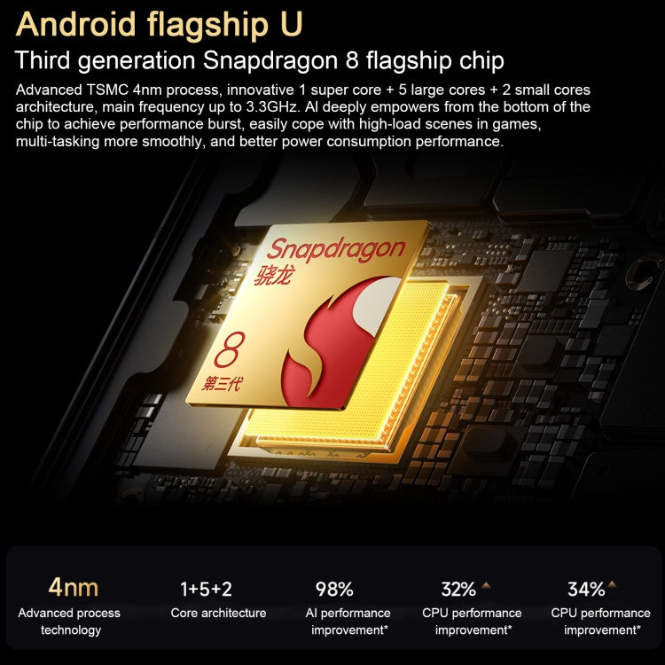 Xiaomi Redmi K80 16GB+1TB 5G Snapdragon 8 Gen 3 6550mAh