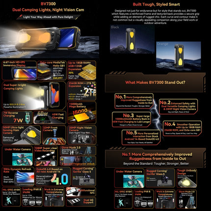 Blackview BV7300 Teléfono Resistente 6GB+256GB IP68 4G OTG