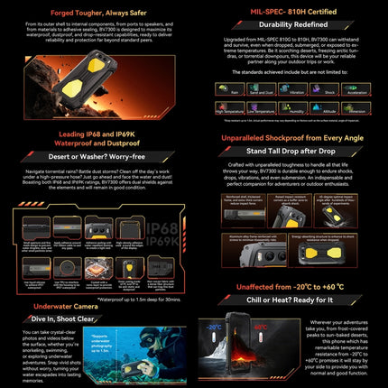 Blackview BV7300 Teléfono Resistente 6GB+256GB IP68 4G OTG