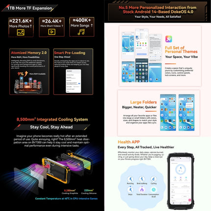 Blackview BV7300 Teléfono Resistente 6GB+256GB IP68 4G OTG