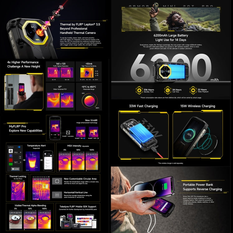 Ulefone Armor Mini 20T Pro, Teléfono Resistente 8 GB + 256 GB, Imagen Térmica, 5G, Android 14, IP68/IP69K