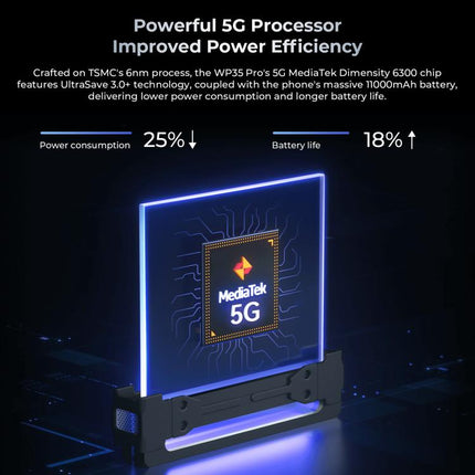 Oukitel WP35 Pro Smartphone 12GB+512GB 5G Rugged Series