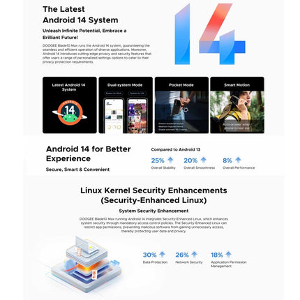 DOOGEE Blade 10 Max Smartphone Red 8GB+256GB 4G NFC Android 14