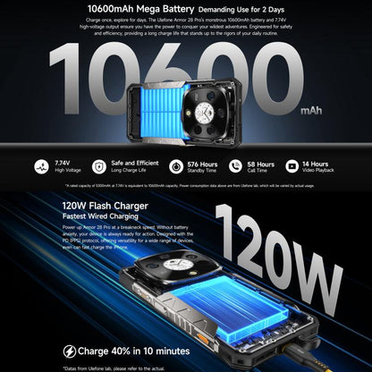 Ulefone Armor 28 Pro Teléfono Resistente 16GB+512GB Batería de 10600mAh 5G NFC