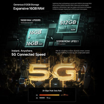 Ulefone Armor 34 Pro Rugged Phone 16GB+512GB Night Vision 5G by Ulefone