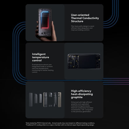 Xiaomi POCO F6 Global Teléfono 12GB+512GB HuellaPantalla 5G by Xiaomi