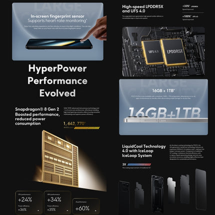 Xiaomi POCO F6 Pro Global Celular 12GB+512GB 5G Lector Huella