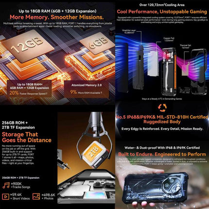 Blackview FORT 1 Smartphone 6GB+256GB 6.56Pulgadas Pro