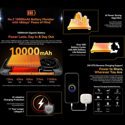 Blackview FORT 1 6GB 256GB 6.56 pulgadas Android 15 10000mAh