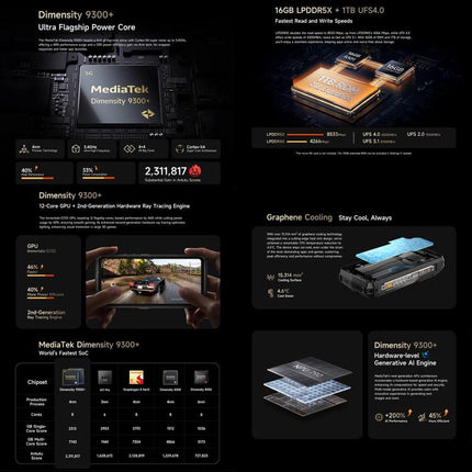 Ulefone Armor 29 Ultra Teléfono 16GB+1TB 5G Visión Nocturna by Ulefone