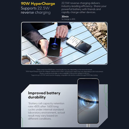 Xiaomi POCO F7 Global Smartphone 12GB+256GB 5G In Screen