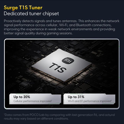 Xiaomi POCO F7 Global Smartphone 12GB+512GB 5G Fingerprint