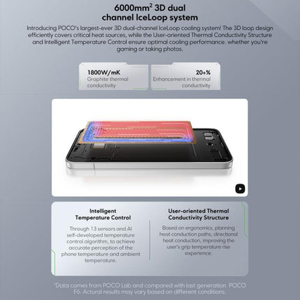 Xiaomi POCO F7 Global Smartphone 12GB+512GB 5G Fingerprint