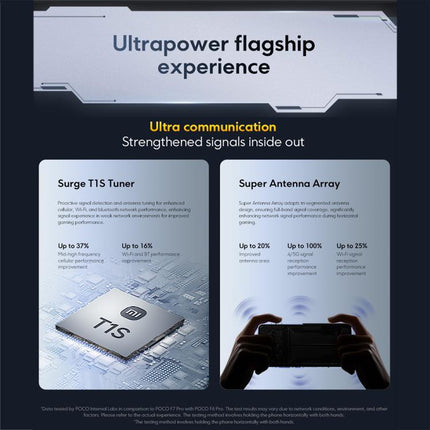 Xiaomi POCO F7 Global Teléfono 12GB+512GB InScreenFp5G