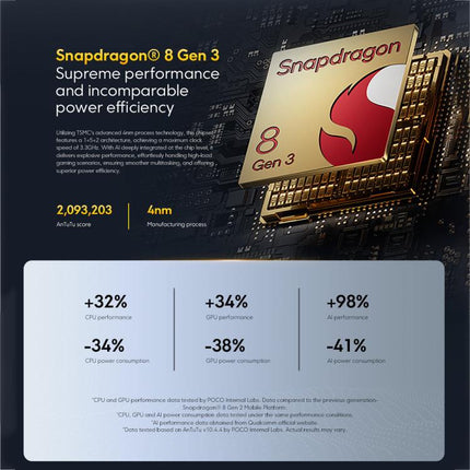 Xiaomi POCO F7 Global Teléfono 12GB+512GB InScreenFp5G