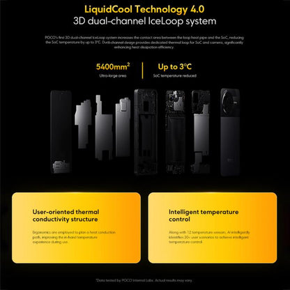 Xiaomi POCO F7 Global Teléfono 12GB+512GB InScreenFp5G