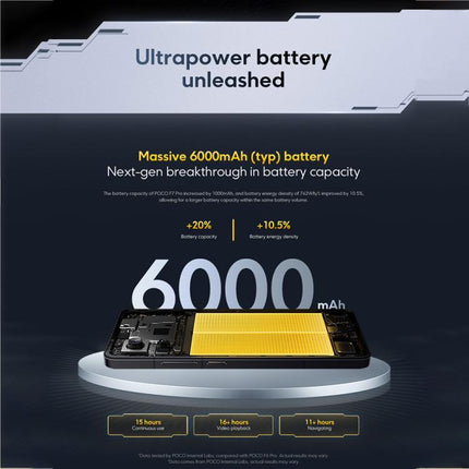 Xiaomi POCO F7 Global Teléfono 12GB+512GB InScreenFp5G