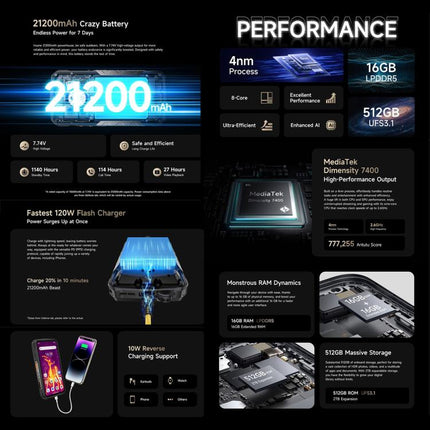 Ulefone Armor 29 Pro Smartphone 16GB+512GB Android 15 5G Visión Nocturna